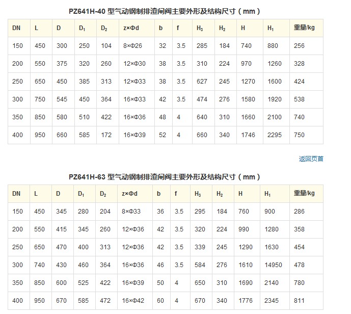 PZ641H 型 PN16~PN63 气动钢制排渣闸阀